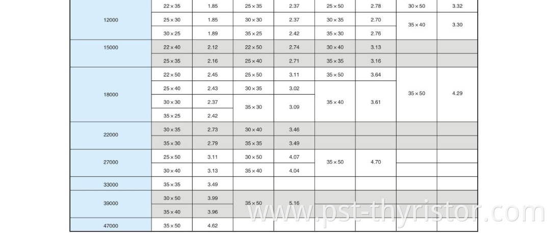 Used for large electrolytic capacitor switching power supply